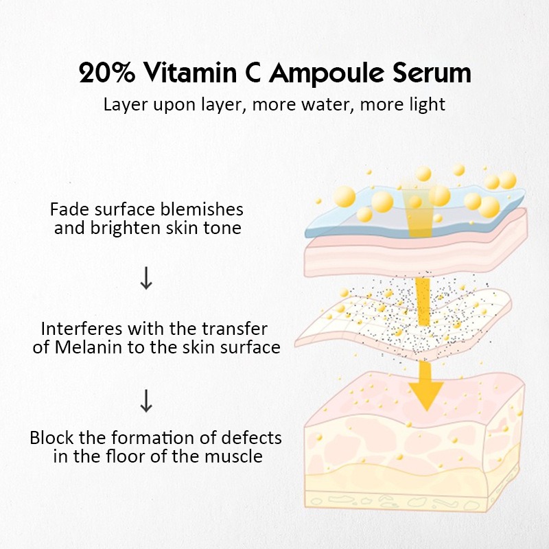 20% C Vitamini Ampul Serum Set - Luxury Skincare Wholesale incelemesi ve fiyatı
